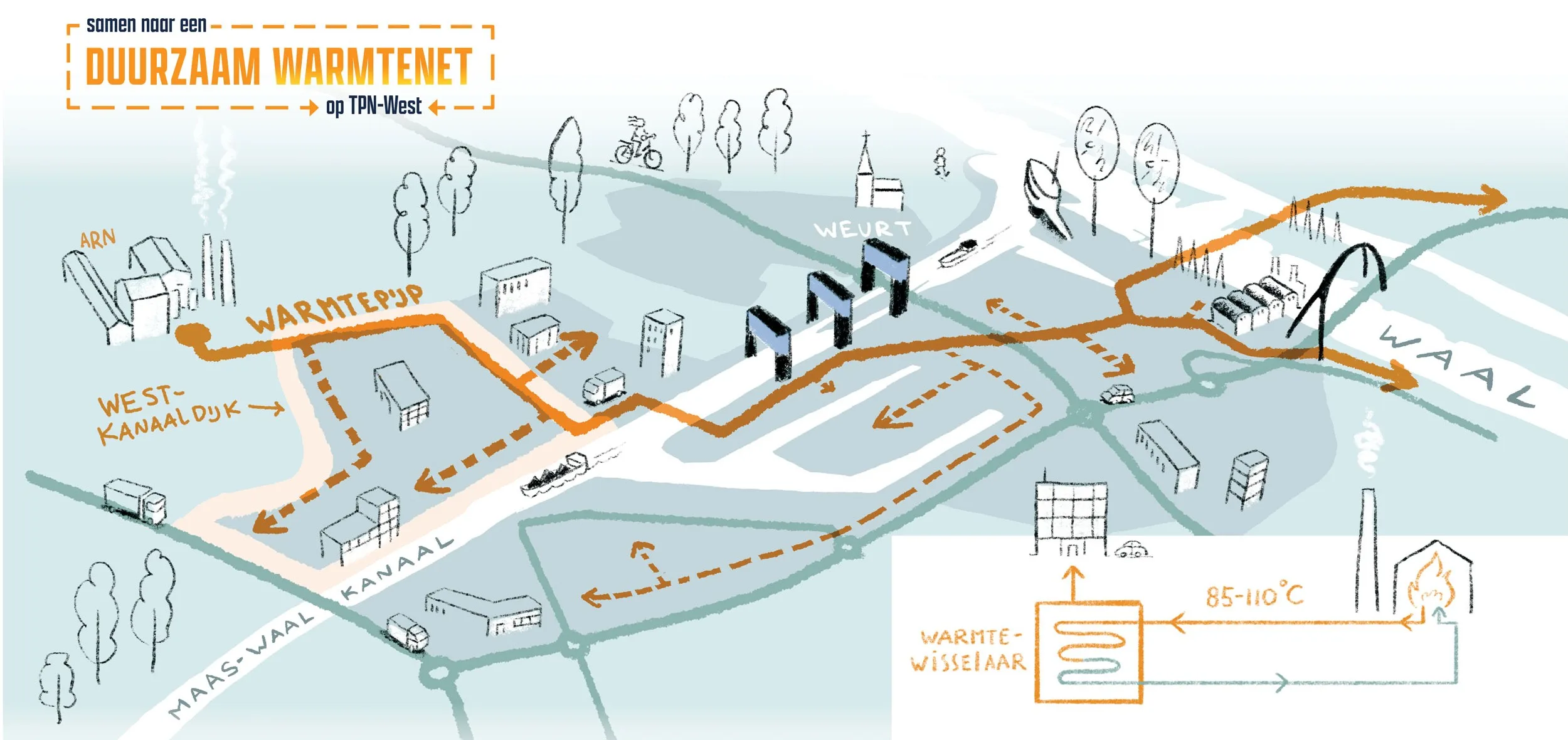 Warmte voor TPN-West